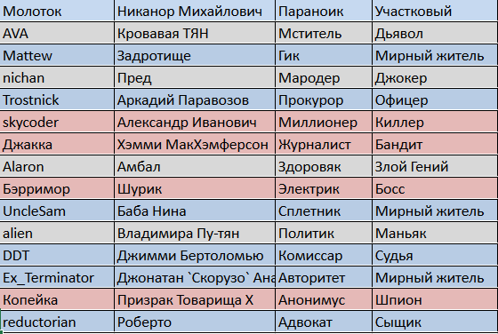 Мастерская — 1 страница | Мафия XXXII 
